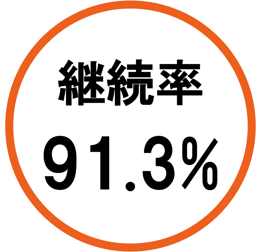 継続率91.3%